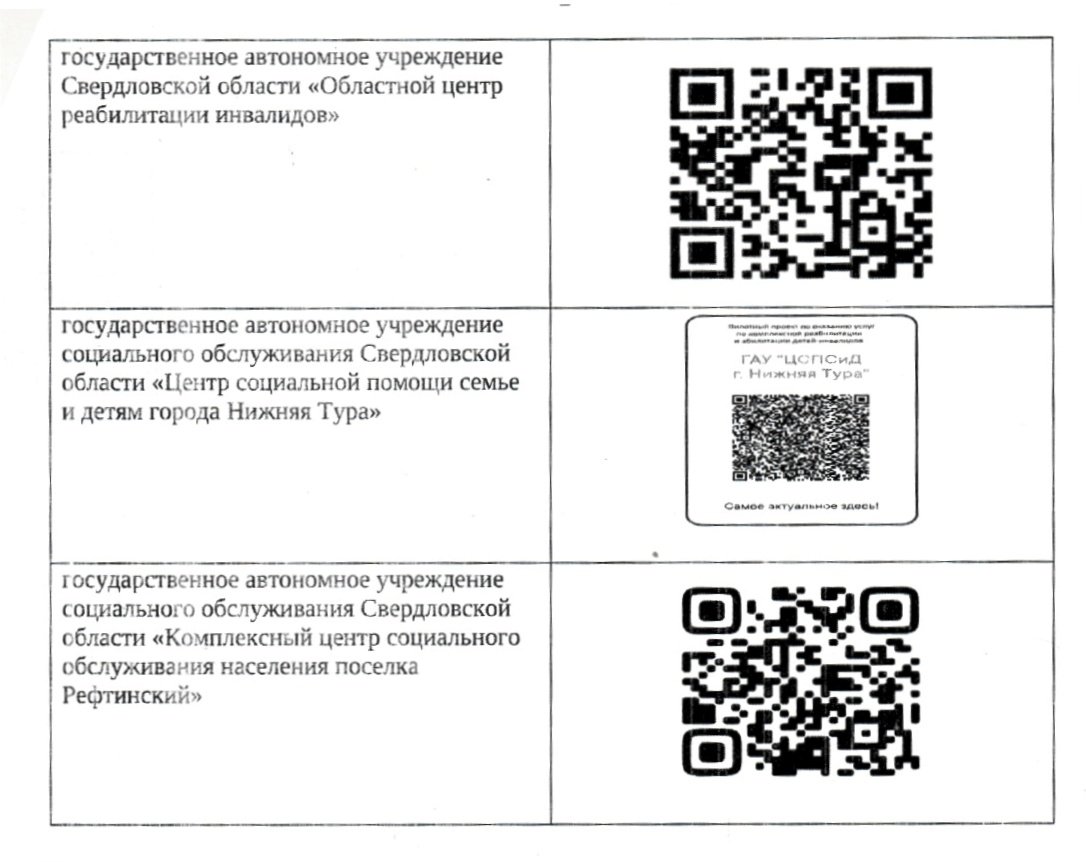 Информация с QR-кодами на видеоролики реабилитационных организаций ::  Новости :: Управление социальной политики № 19 по городу Серову и  Серовскому району и по Гаринскому району