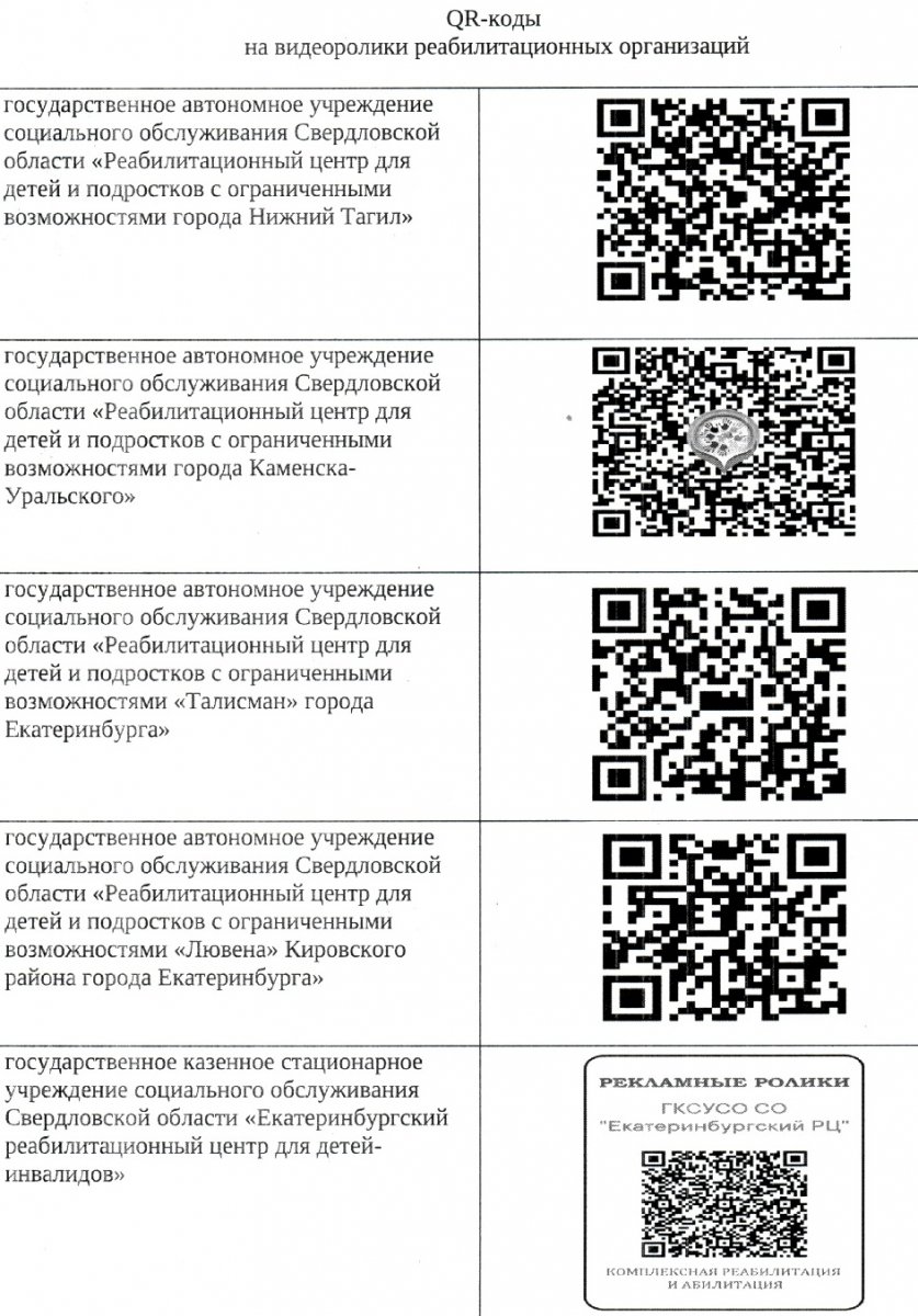 Информация с QR-кодами на видеоролики реабилитационных организаций |  20.06.2024 | Серов - БезФормата